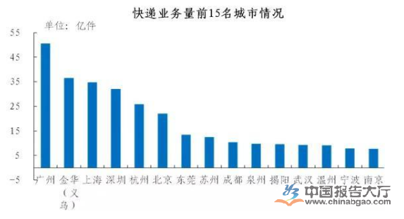 2018年邮政行业业务总量首破万亿元 快递量破500亿件