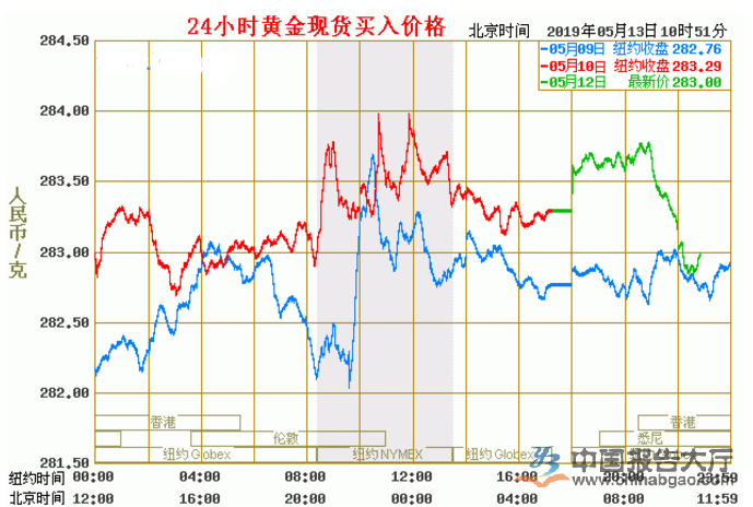 市场风险偏好下行 黄金股逆市走强