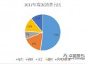 煤炭行业去产能政策出台 下行预期有望修复