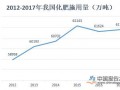 打击制售假劣肥料行为 严查价格欺诈等行为