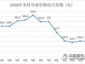 2019年1月满洲里口岸木材进口量持续回落