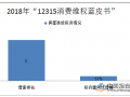 预付式消费投诉频发 定制家具成投诉“重灾区”