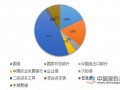 A股牛市格局逐渐形成 市场震荡上行态势没变化