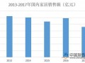 11月全国规模以上建材家居卖场销售842.6亿元