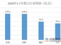 2018年1-11月建材行业需求端数据点评