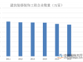 建筑材料市场：水泥业绩亮眼 消费建材稳健