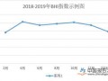 2019年一季度建材行业运行迎来开门红