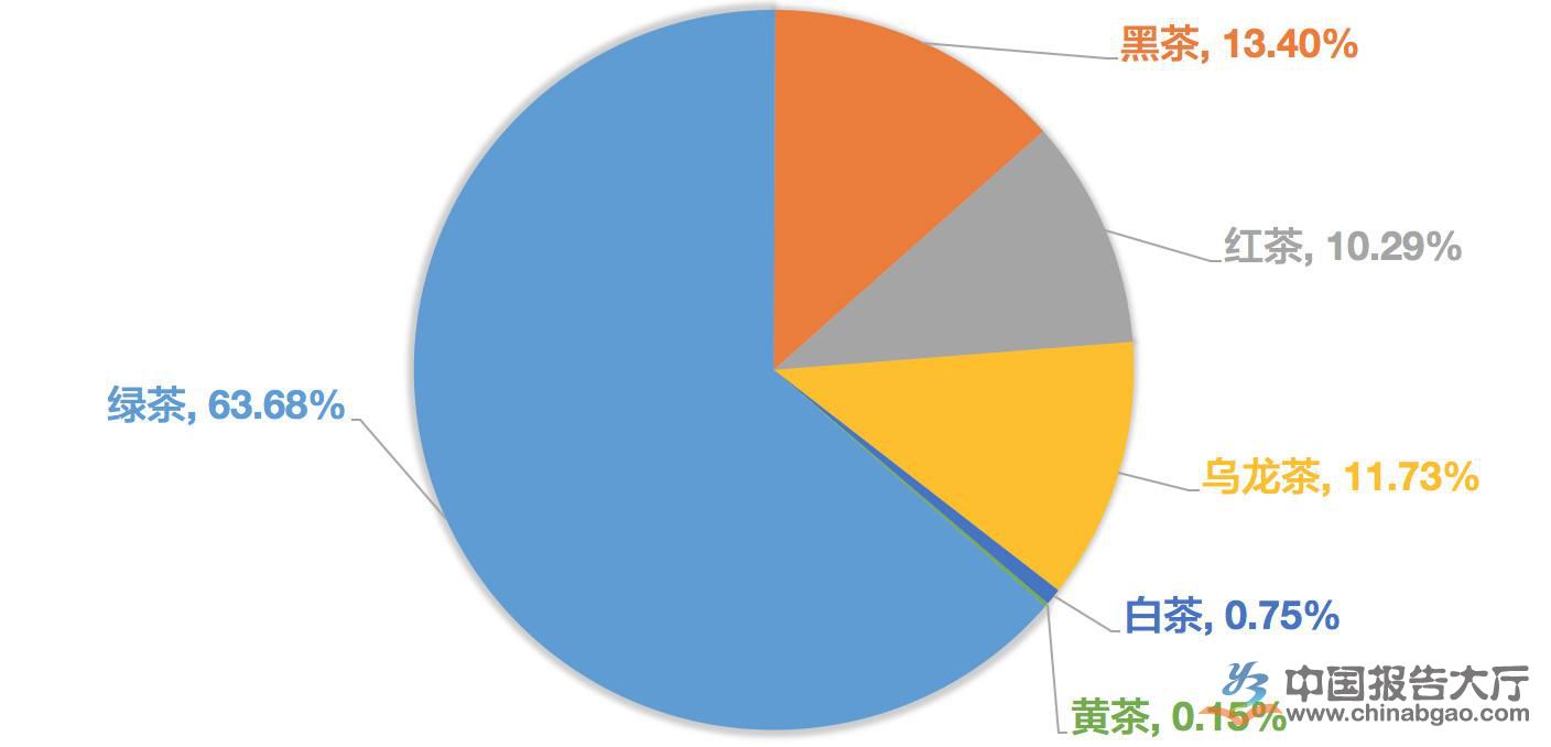 茶业资讯