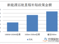 国家取消补贴政策后新能源车企该何去何从