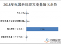 三家新能源公司公布年报 百川能源净利超10亿元