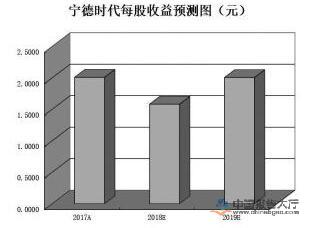 新能源车全年产销将超120万辆 三领域8只受益股迎布局良机