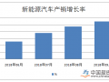 9月新能源车市风景独好 销量增长尤为突出