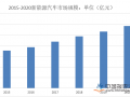 车市整体低迷 新能源汽车表现依然抢眼