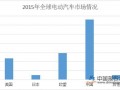 今年全球新能源车已破400万辆