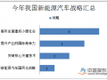 加强自主创新 推进我国新能源汽车国民化