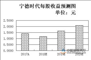 动力电池资讯