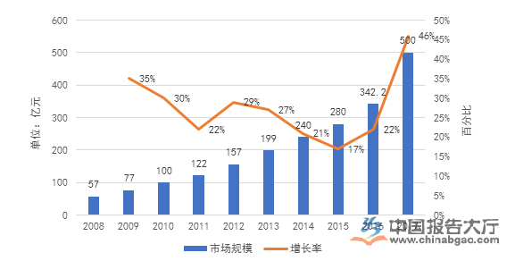 宠物资讯