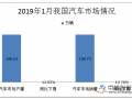 新能源汽车迎开门红 或面临补贴滑坡压力