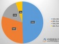 2019中国(成都)新能源汽车高峰论坛开幕