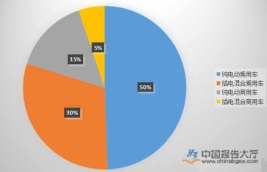 2019中国(成都)新能源汽车高峰论坛开幕