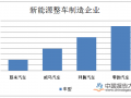 新能源汽车补贴退出、竞品入华等多考验来袭