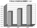 石墨烯电池成新技术突破方向 产业链布局有待完善