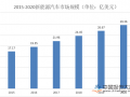 国家工信部预计2020年新能源汽车保有量超过500万