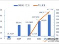 光伏大幅度降价 补贴退坡倒逼行业转型升级