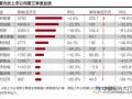 光伏市场从强劲到疲软 四季度预计将迎来弱复苏