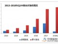 光伏行业进入微利时代 平价上网指日可待