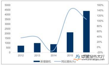 光伏发电结构日趋合理 装机量、发电量呈减增态势