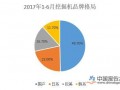 机械设备：盈利能力持续复苏 逾六成公司预喜