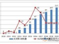 2019光伏产业整合提速 去年新增装机历史第二高