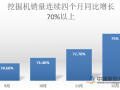 2017年基建投资加速 挖掘机行业或将迎来久违的春天