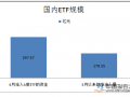 A股ETF单月吸金近300亿 基金公司上演抢滩大战