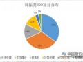 环保行业：融资环境改善 环保板块估值机会回升