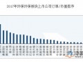 金融影响消释 民营环保企业压力有所缓解