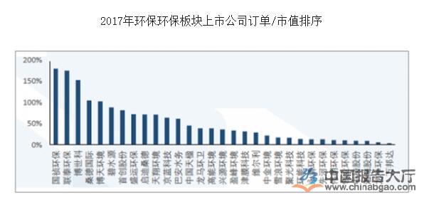 金融影响消释 民营环保企业压力有所缓解