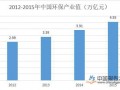 环保政策深入引导工业企业限产 监管力度趋严