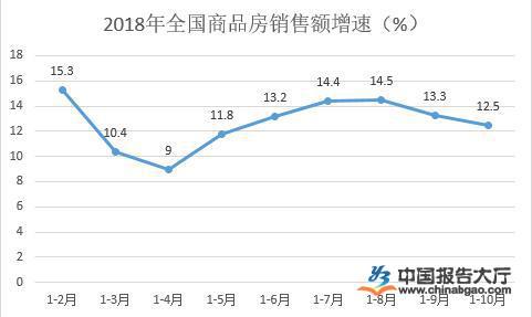 重庆调高房地产税起征点 疑似释放调价信号