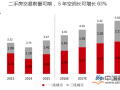 买二手房要想交更少的税费关键省这三个税费