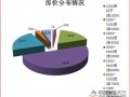 房企将转为“慢补库+快周转”模式 开发投资增速小幅回落