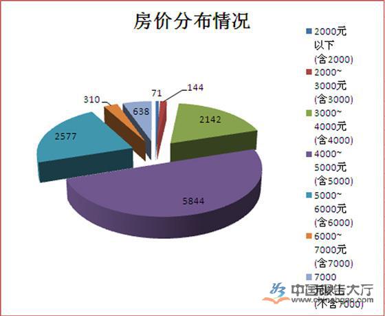 房企将转为“慢补库+快周转”模式 开发投资增速小幅回落