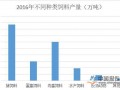 全球粮价上涨 饲料价格水涨船高