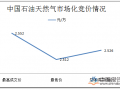 今年我国天然气消费仍将保持稳健增长势头