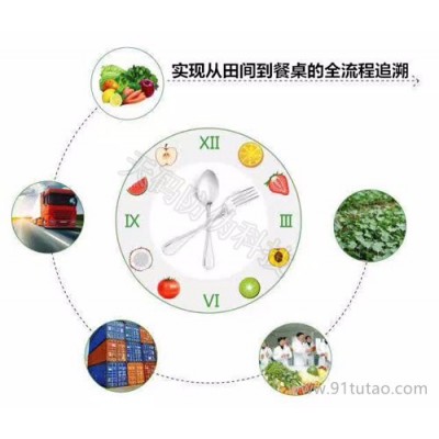 天码溯源   揭阳农产品追溯  农产品质量安全追溯  农产品防伪